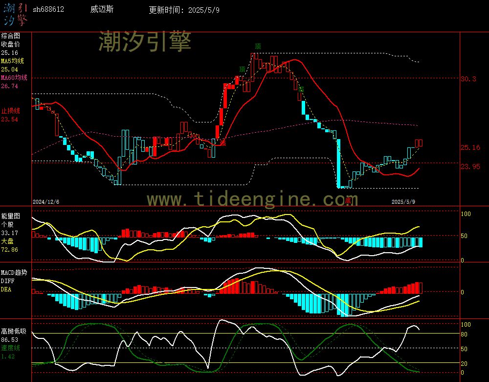 sh688612_240M.jpg