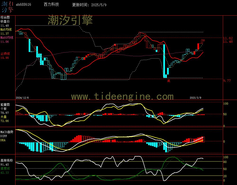 sh688616_240M.jpg