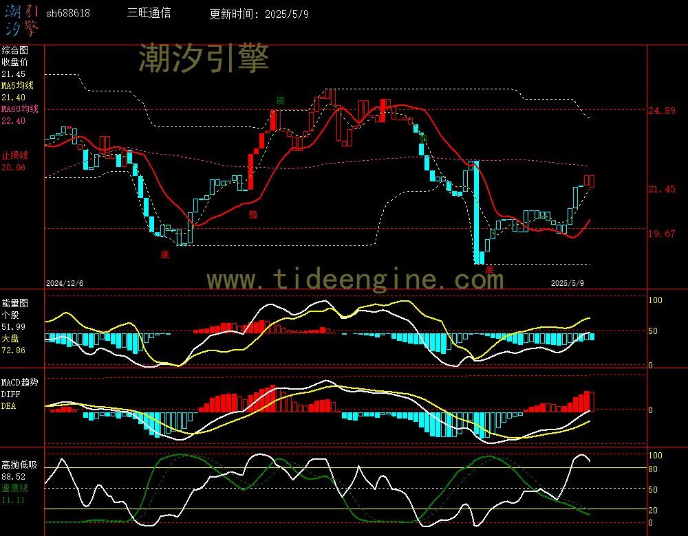 sh688618_240M.jpg