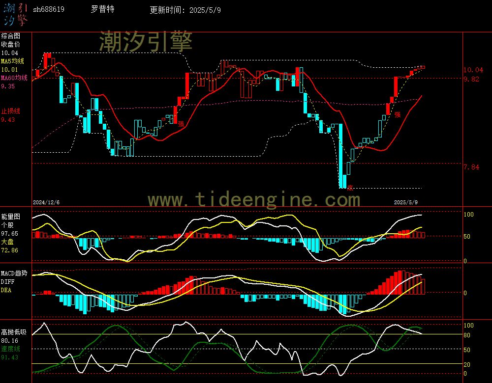 sh688619_240M.jpg