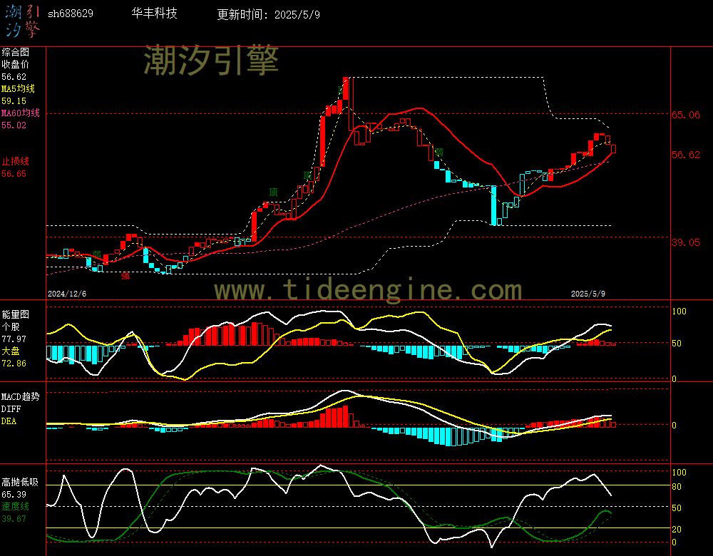 sh688629_240M.jpg