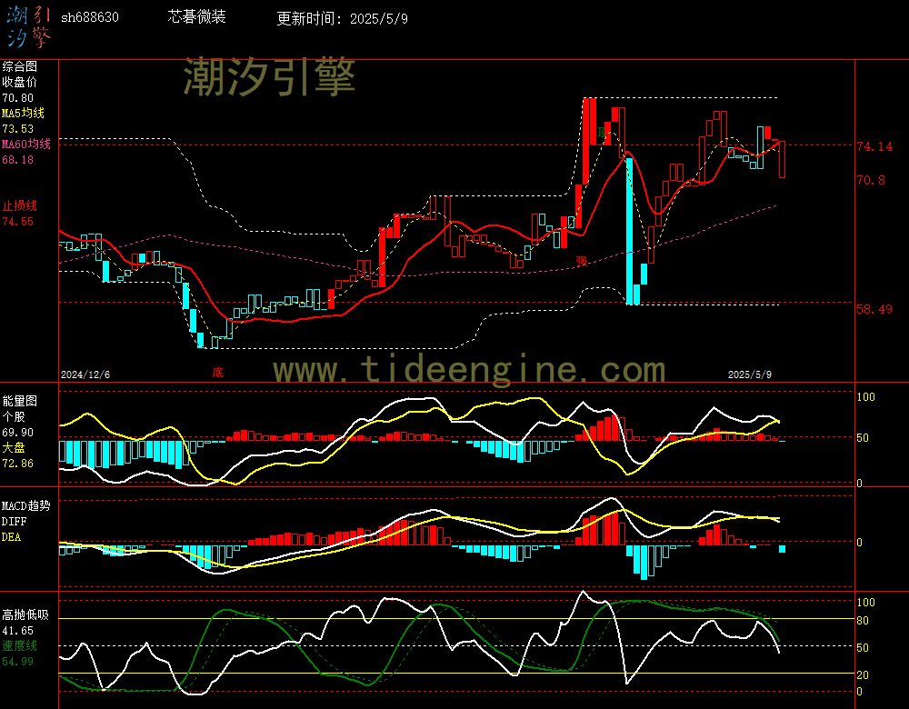 sh688630_240M.jpg