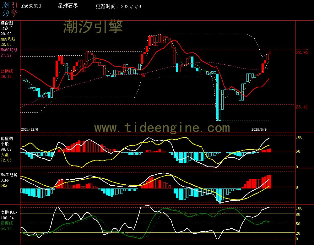 sh688633_240M.jpg