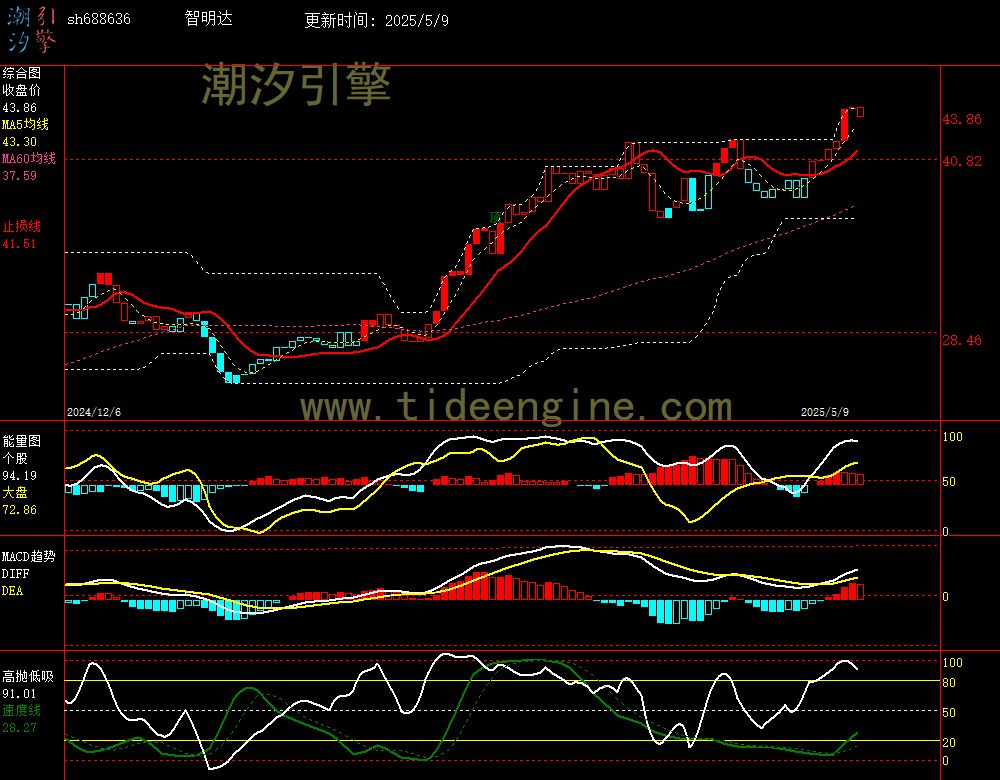 sh688636_240M.jpg