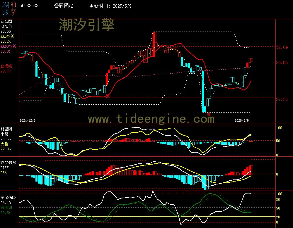 sh688638_240M.jpg
