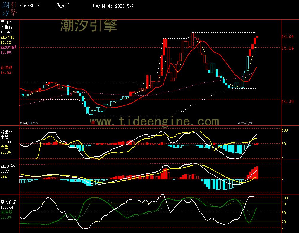 sh688655_240M.jpg