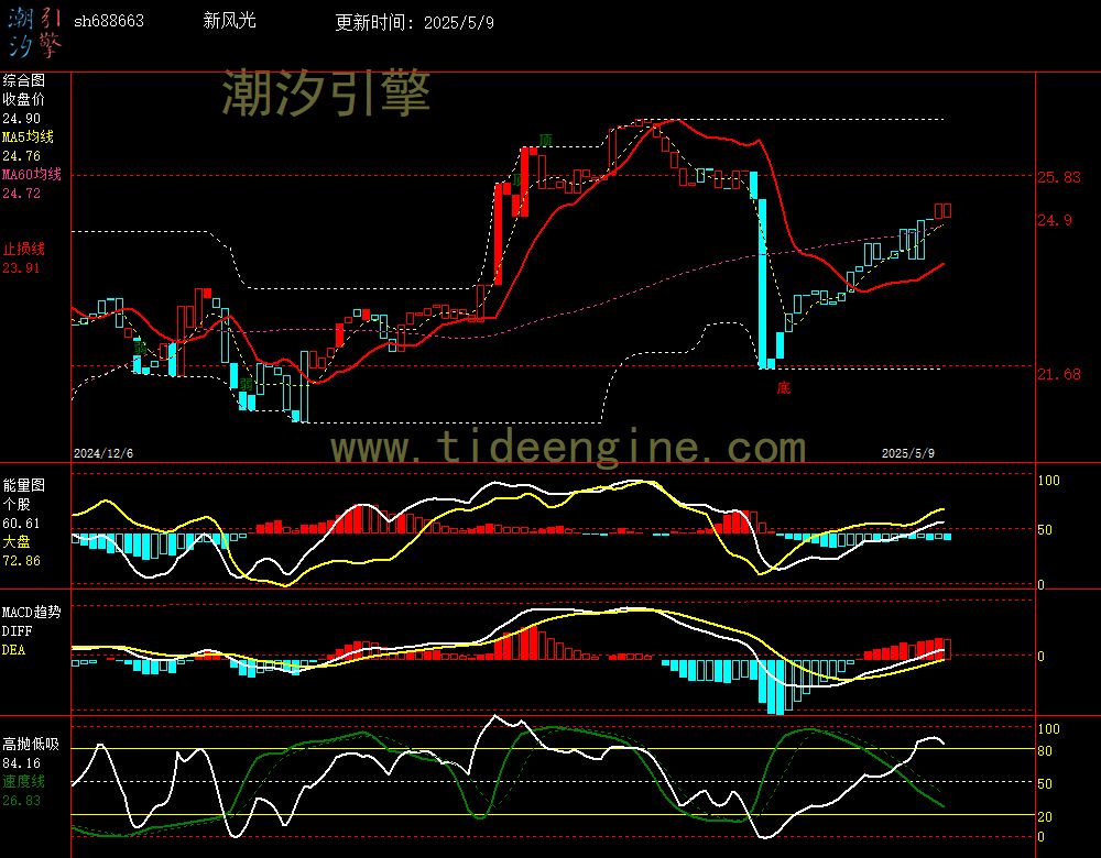 sh688663_240M.jpg