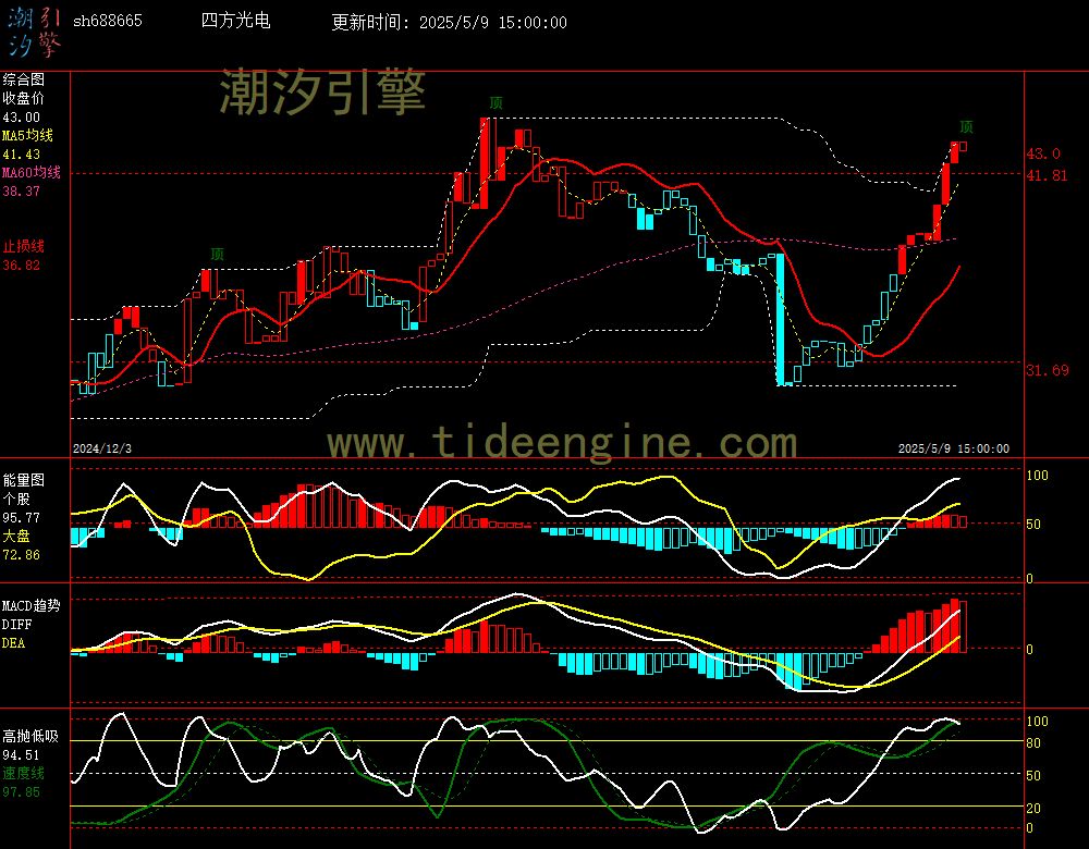 sh688665_240M.jpg