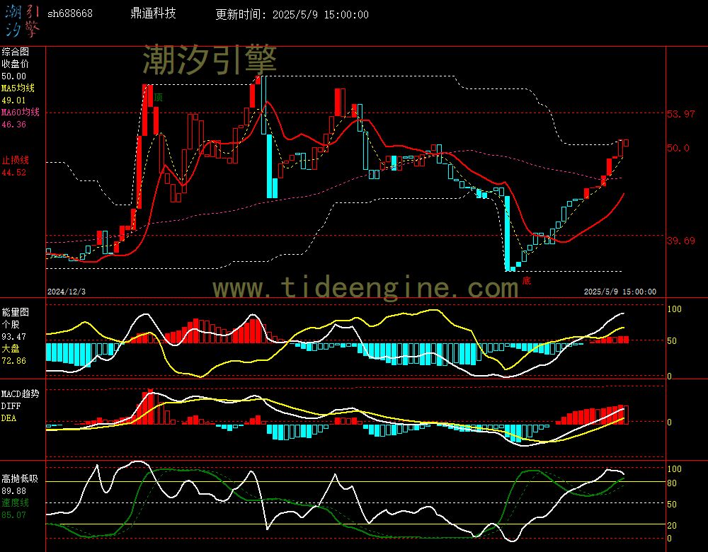 sh688668_240M.jpg
