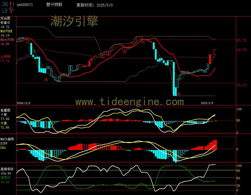 sh688671_240M.jpg