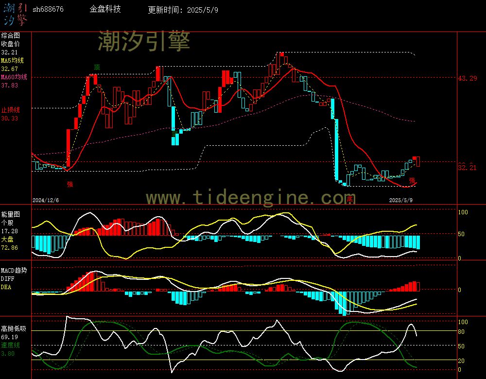 sh688676_240M.jpg