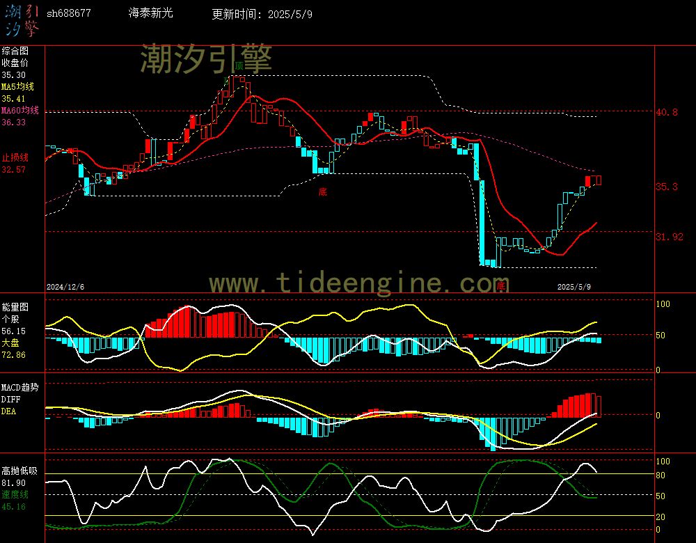 sh688677_240M.jpg