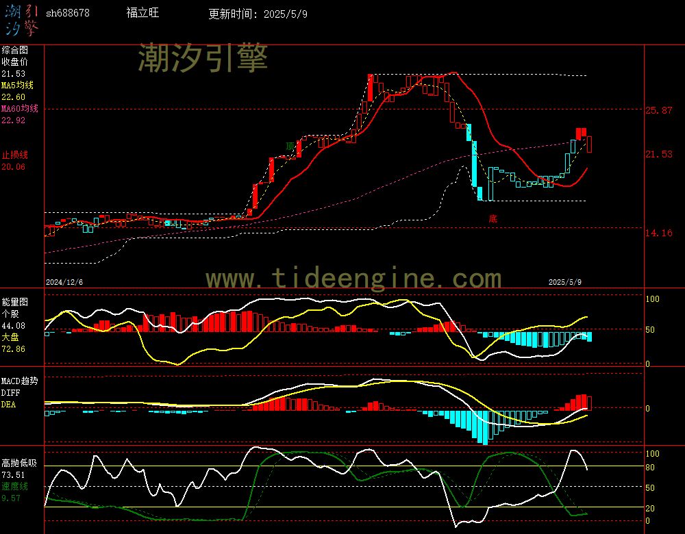 sh688678_240M.jpg