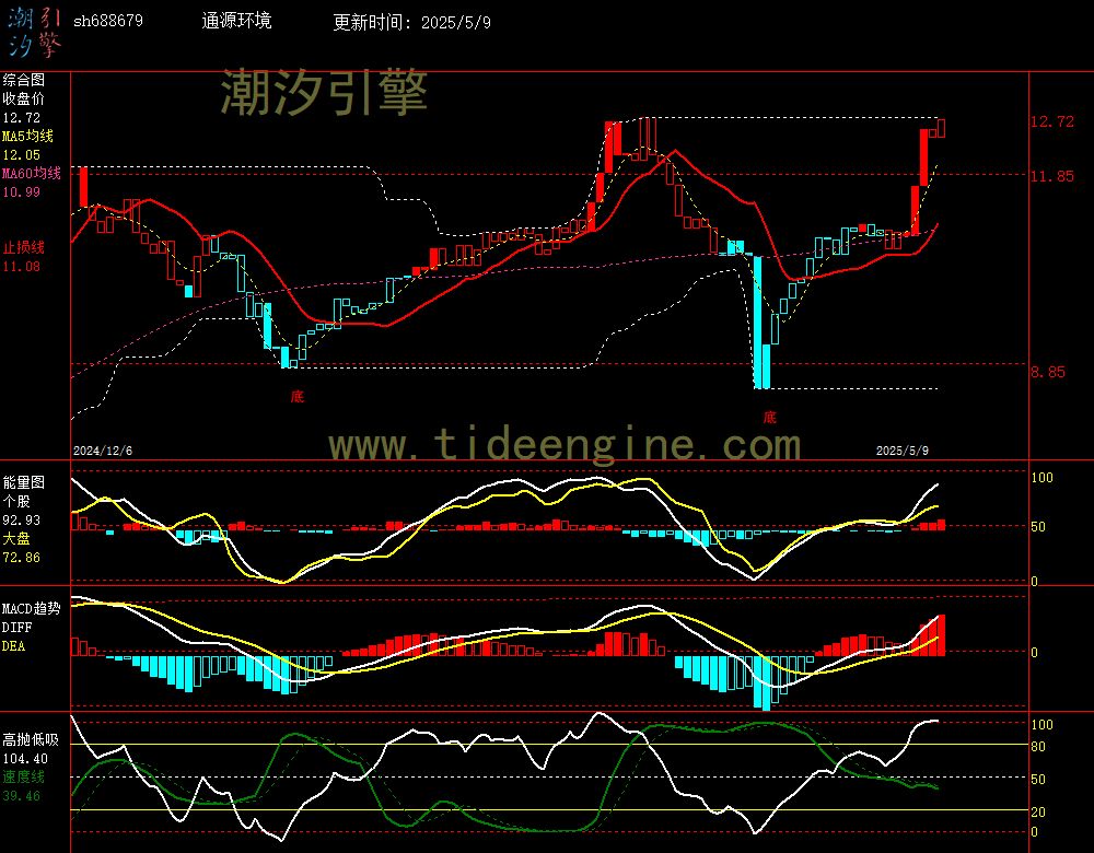 sh688679_240M.jpg