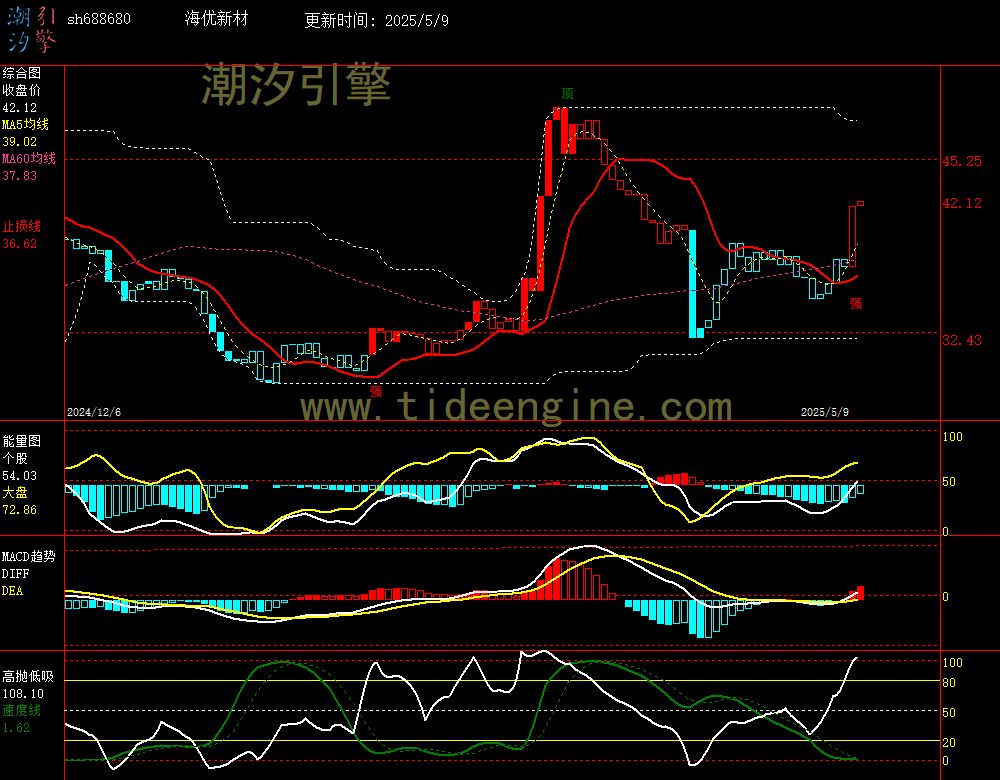 sh688680_240M.jpg