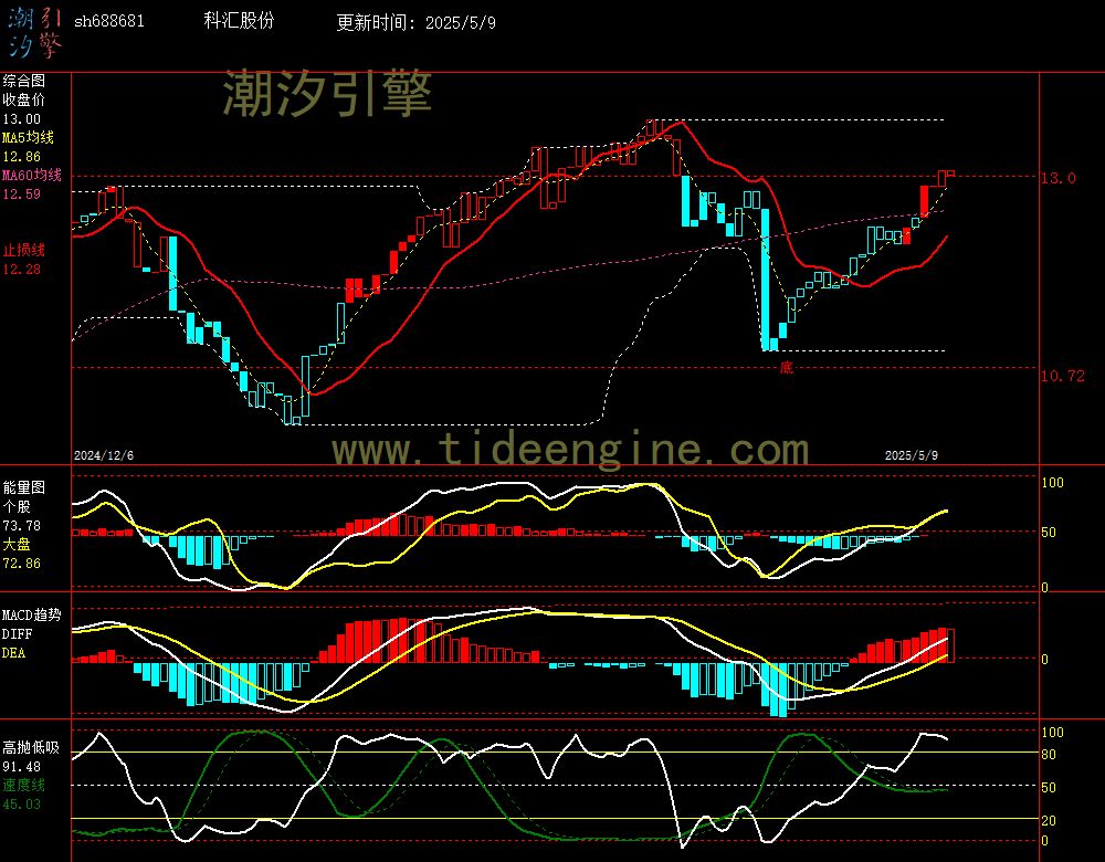 sh688681_240M.jpg