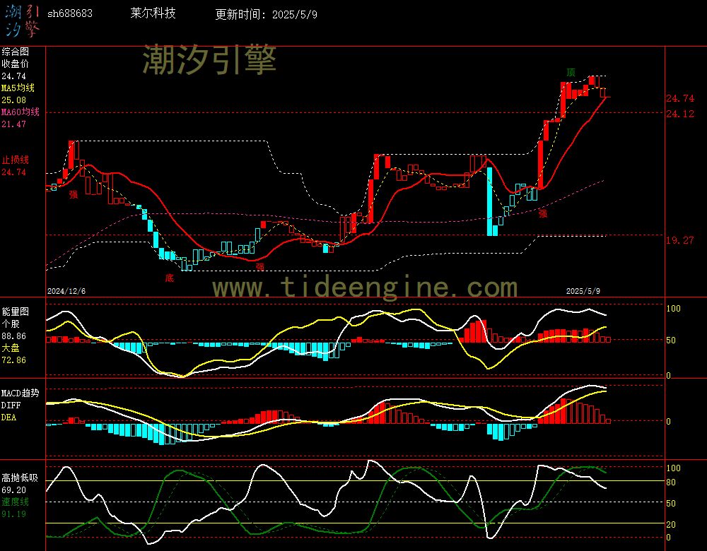 sh688683_240M.jpg