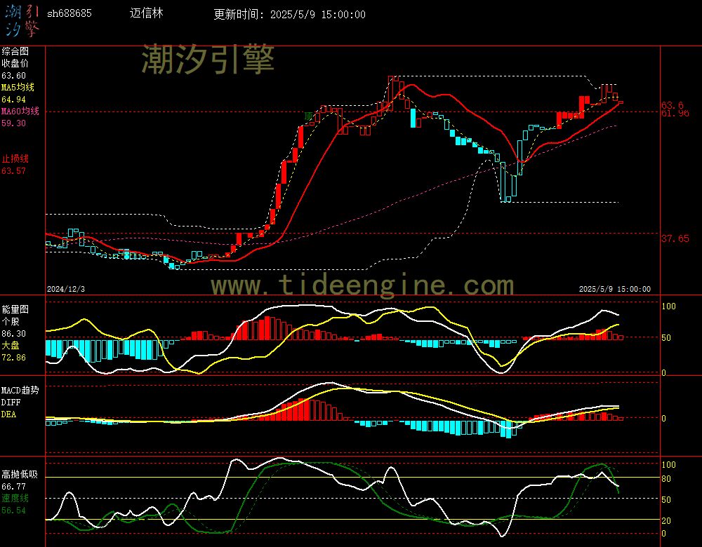 sh688685_240M.jpg