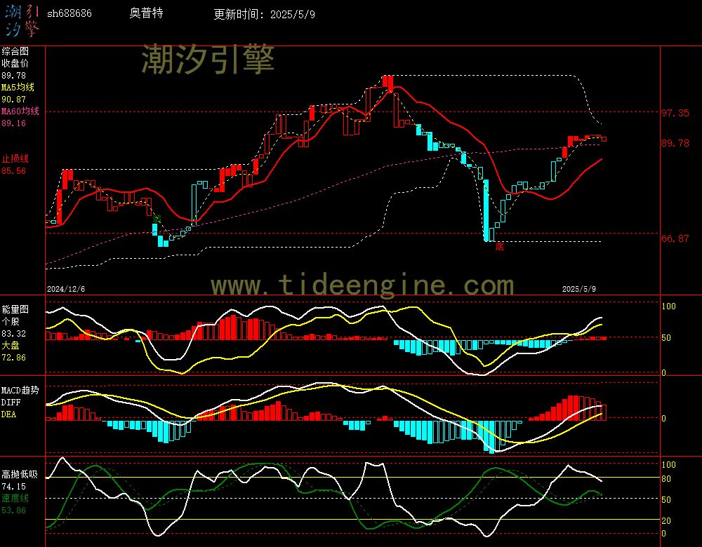 sh688686_240M.jpg