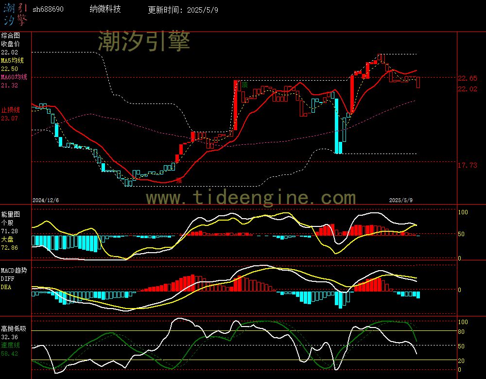 sh688690_240M.jpg
