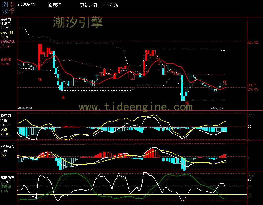sh688693_240M.jpg