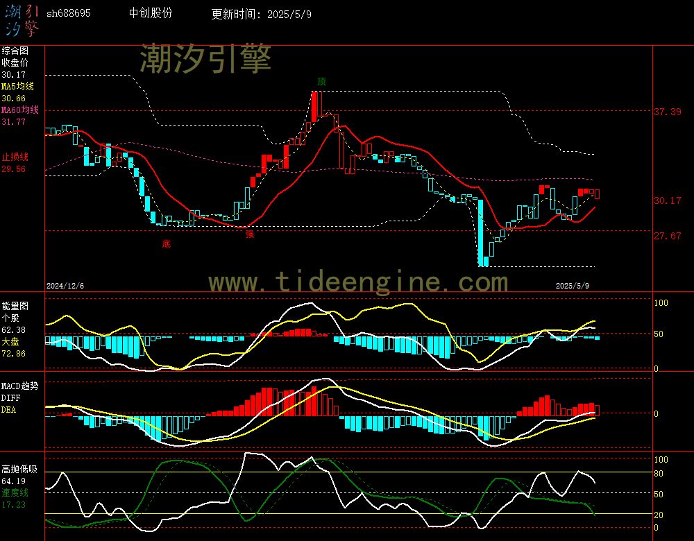 sh688695_240M.jpg