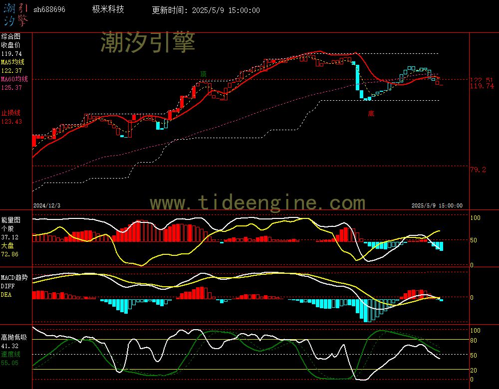 sh688696_240M.jpg