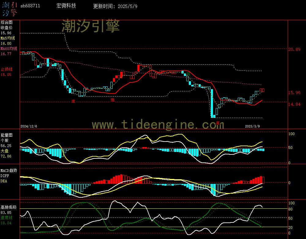sh688711_240M.jpg