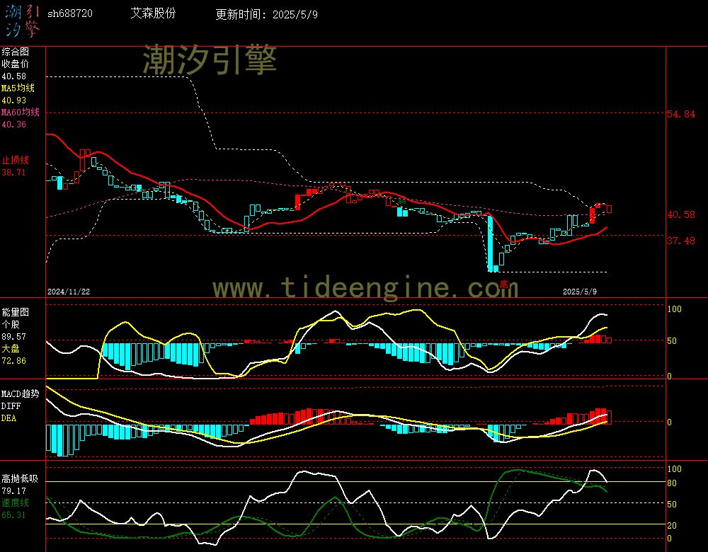 sh688720_240M.jpg
