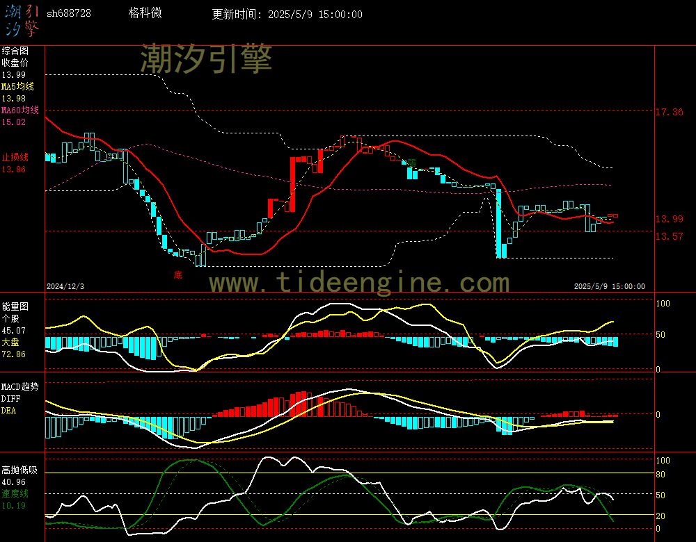 sh688728_240M.jpg