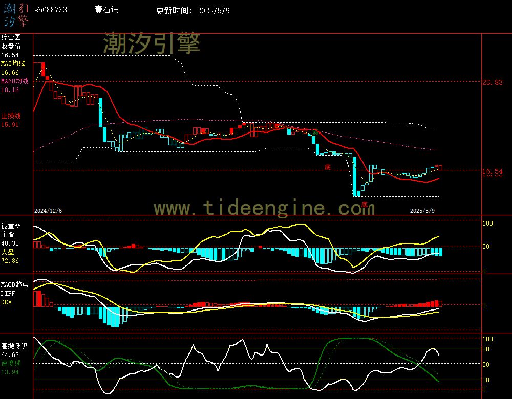 sh688733_240M.jpg