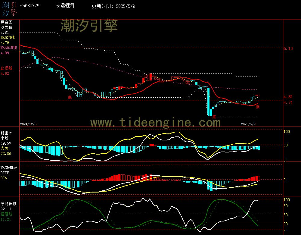 sh688779_240M.jpg
