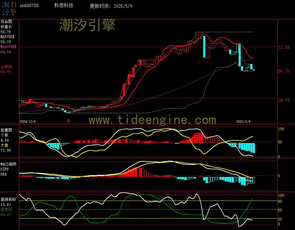 sh688788_240M.jpg