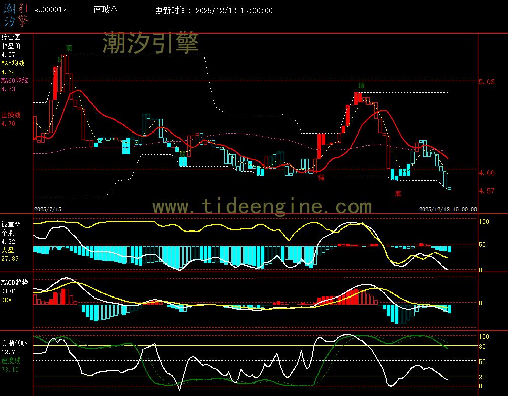 sz000012_240M.jpg sz000012_240M.jpg