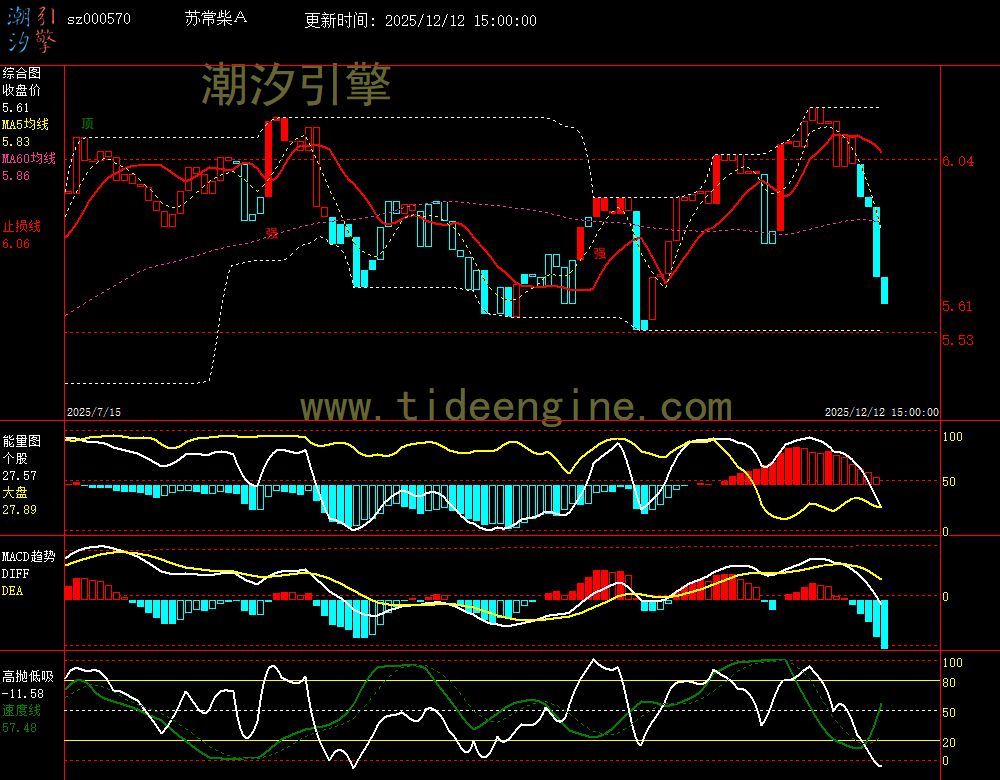 sz000570_240M.jpg sz000570_240M.jpg