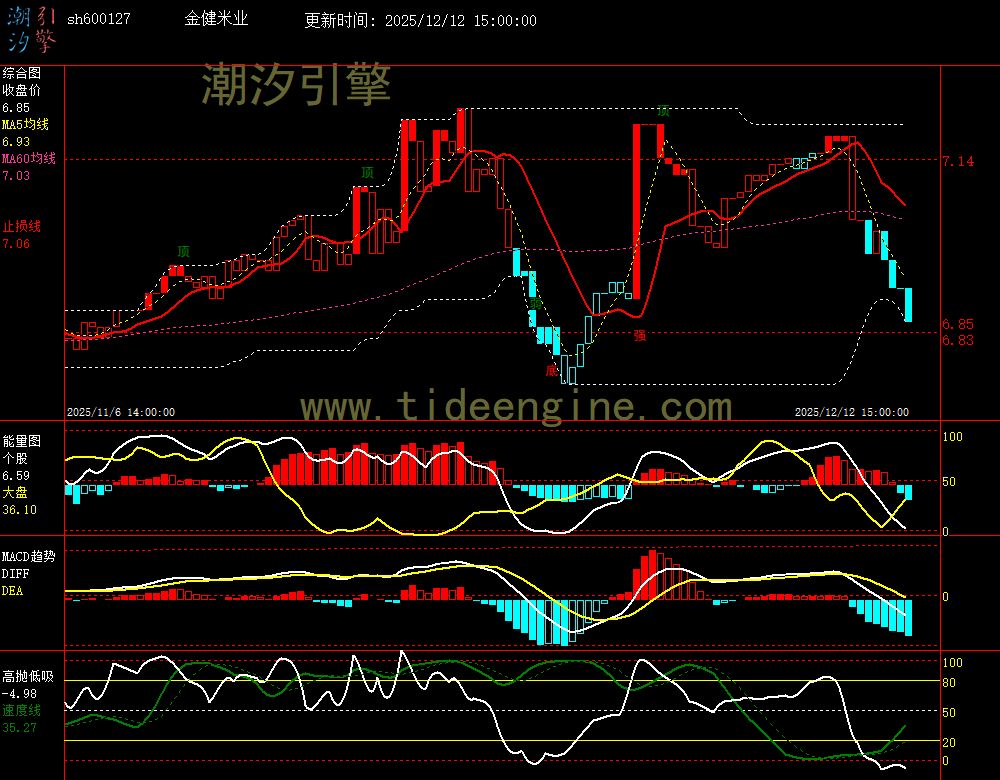 SH600127_60M.jpg SH600127_60M.jpg