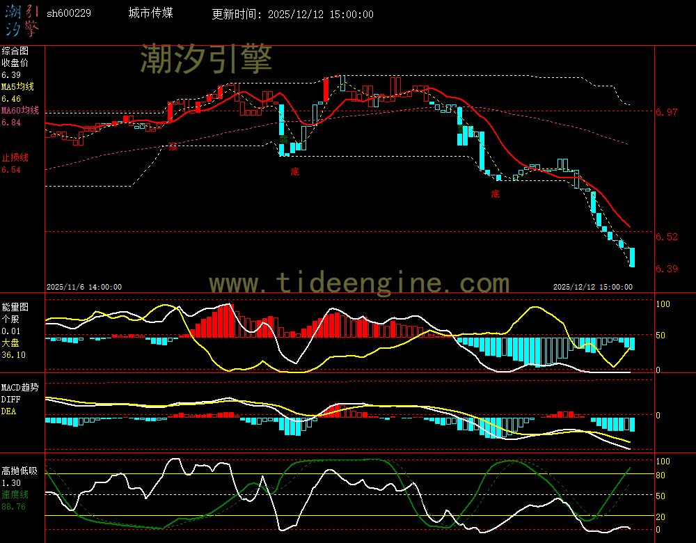 SH600229_60M.jpg SH600229_60M.jpg