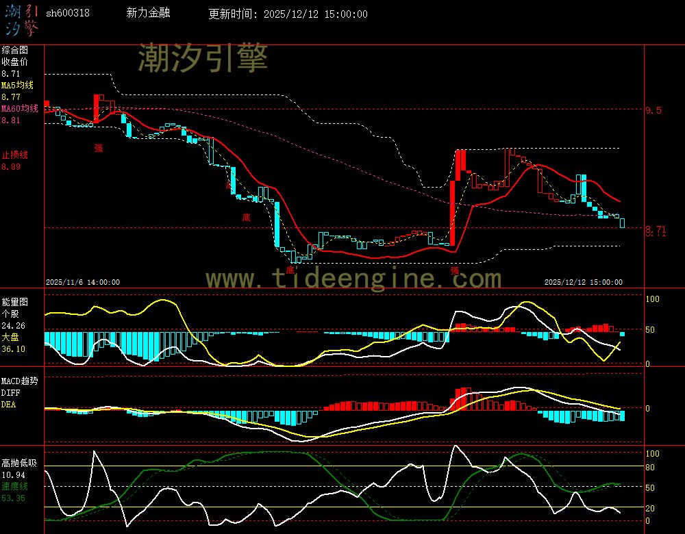 SH600318_60M.jpg SH600318_60M.jpg