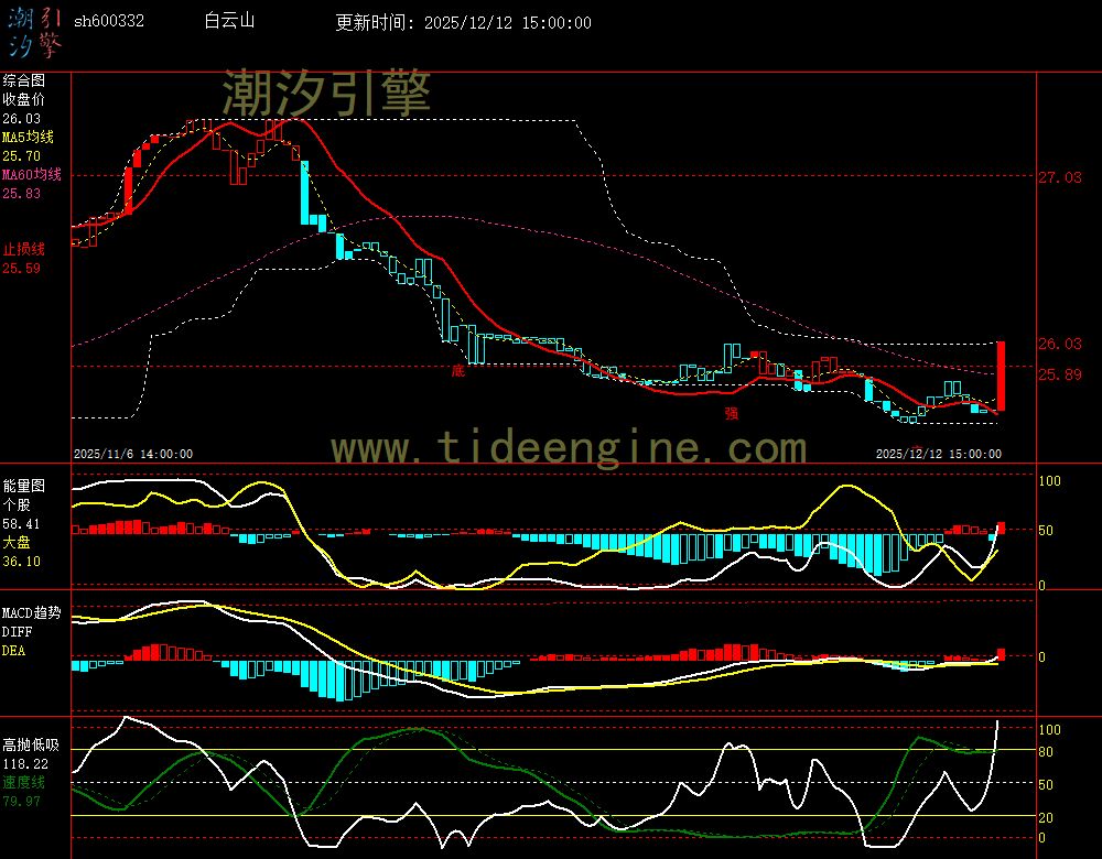 SH600332_60M.jpg SH600332_60M.jpg