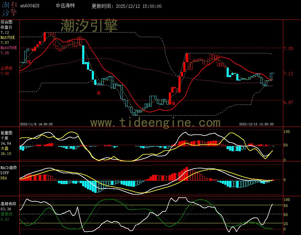 SH600428_60M.jpg SH600428_60M.jpg