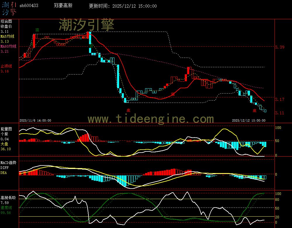 SH600433_60M.jpg SH600433_60M.jpg