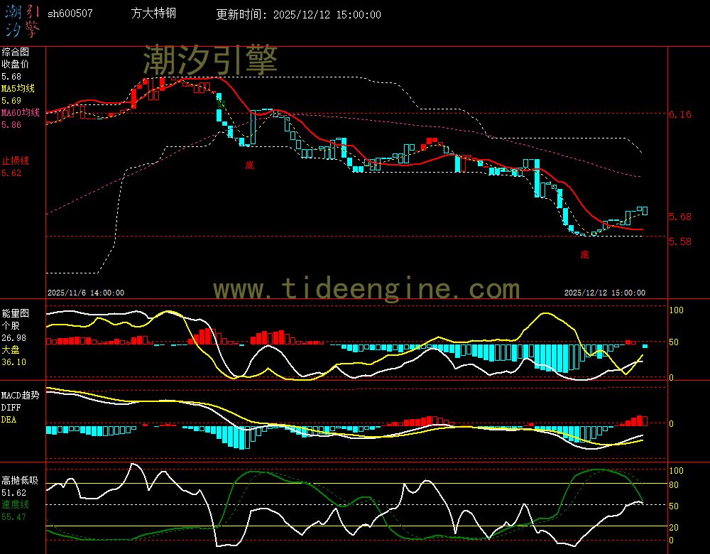 SH600507_60M.jpg SH600507_60M.jpg