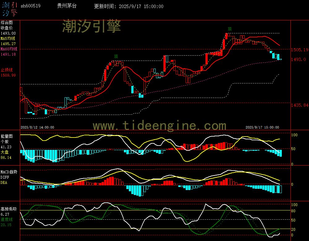 SH600519_60M.jpg