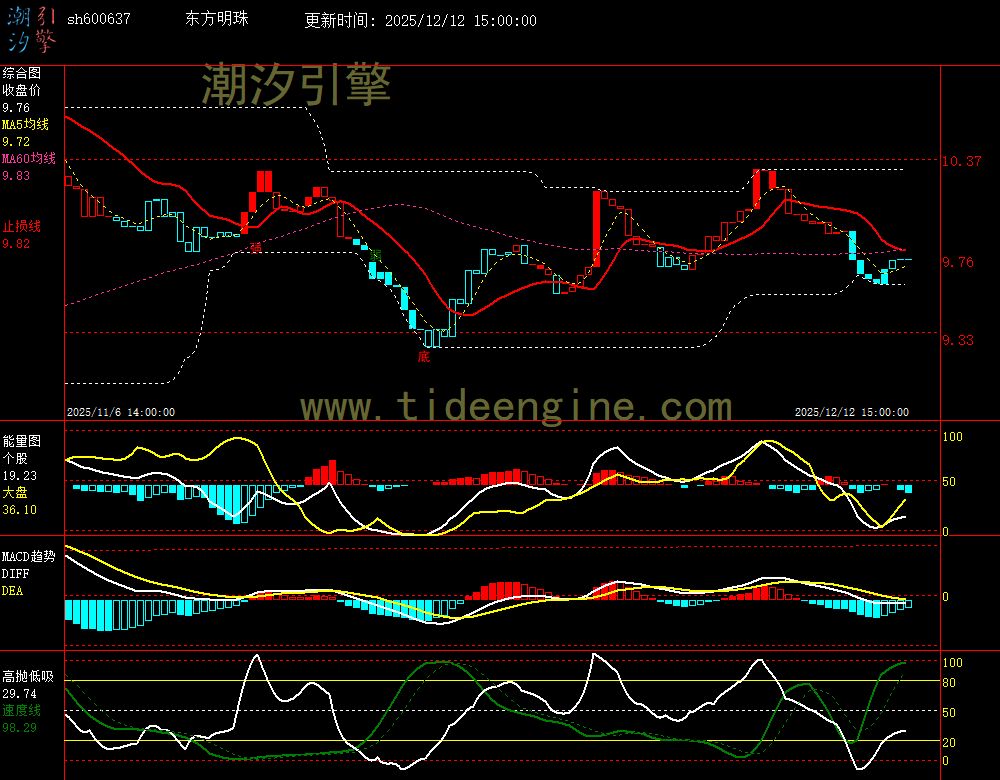 SH600637_60M.jpg SH600637_60M.jpg