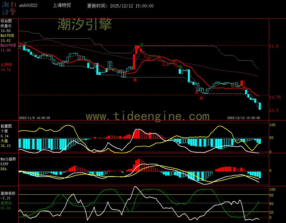 SH600822_60M.jpg SH600822_60M.jpg