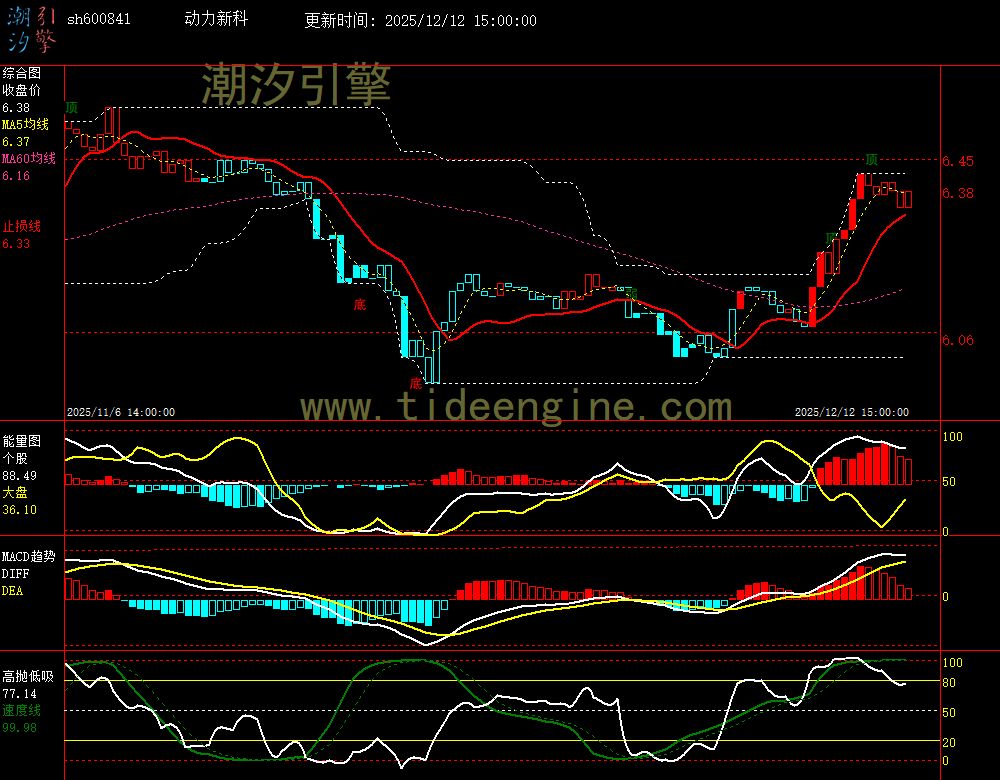 SH600841_60M.jpg SH600841_60M.jpg