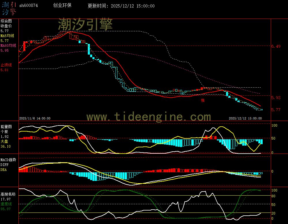 SH600874_60M.jpg SH600874_60M.jpg