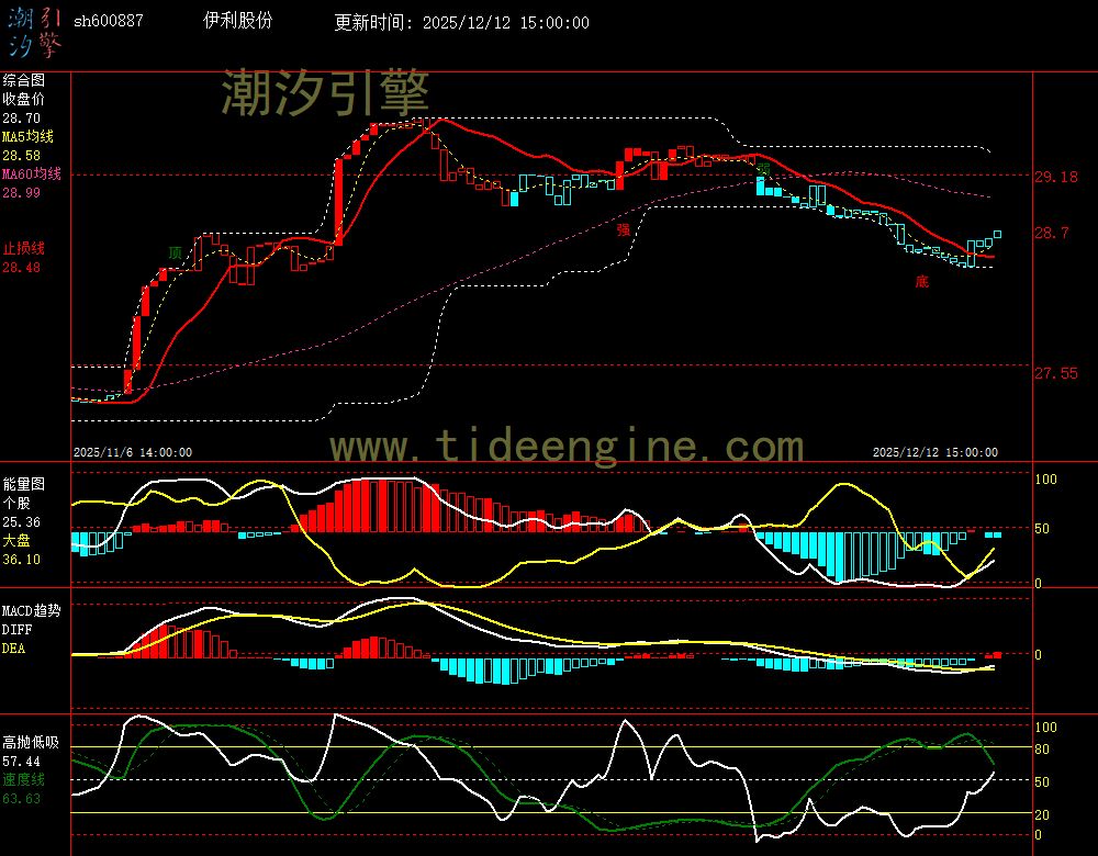 SH600887_60M.jpg SH600887_60M.jpg