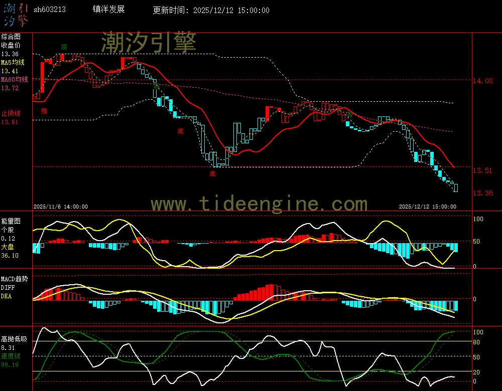 SH603213_60M.jpg SH603213_60M.jpg