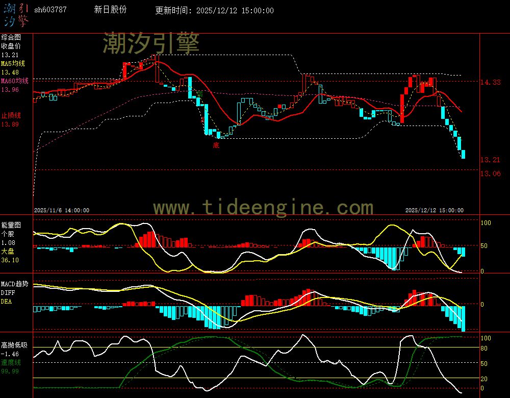 SH603787_60M.jpg SH603787_60M.jpg